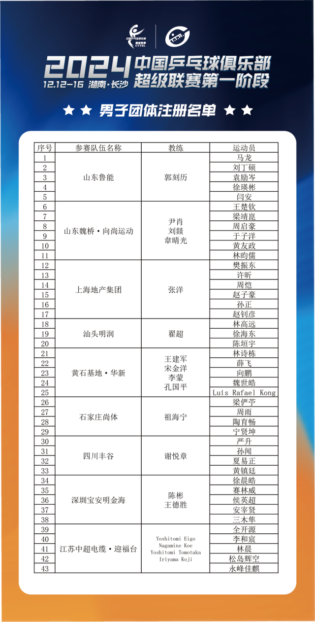 许昕樊振东都来了！乒超赛程公布 国内外好手齐亮相