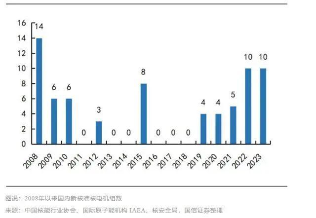 大逆转，中国正在拼命建核电站，什么信号？ 全球能源格局大洗牌