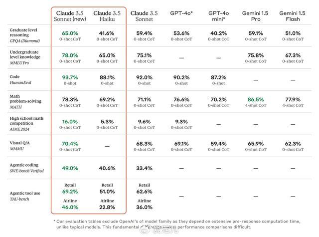 Google最强AI亮相 Gemini 2.0引领智能体新时代