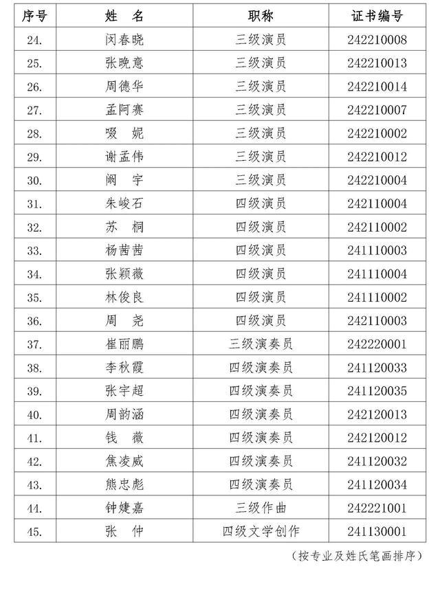 白鹿获三级演员职称 相关话题冲上热搜榜