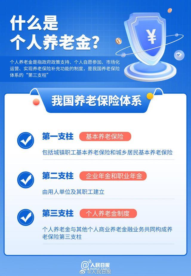 个人养老金开户领取全流程指南