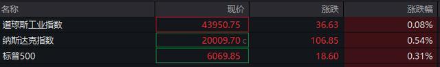 金价深夜跳水 现货黄金跌近0.8%