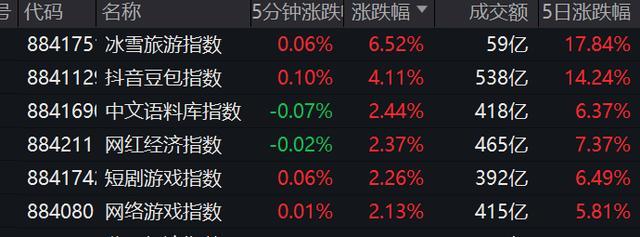 冰雪概念股集体爆发 冰雪旅游概念大涨