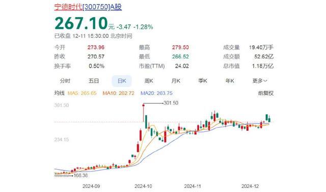 宁德时代狂投欧洲800个亿 加速出海布局