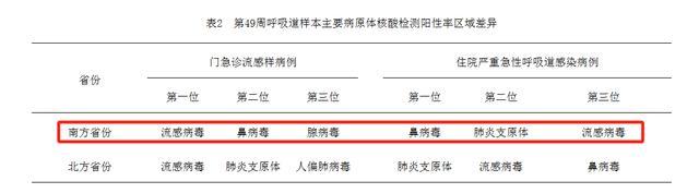 湖南儿童呼吸道疾病态势平稳 整体可控无需惊慌