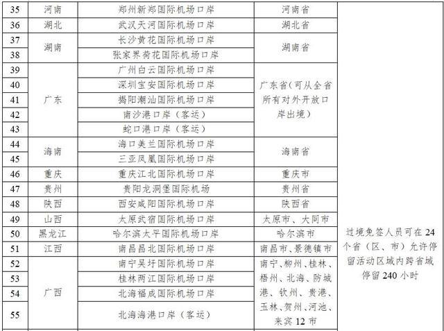 中国144小时变240小时 新增21个过境免签人员入境口岸 进一步扩大停留活动区域：优化政策促进旅游交流