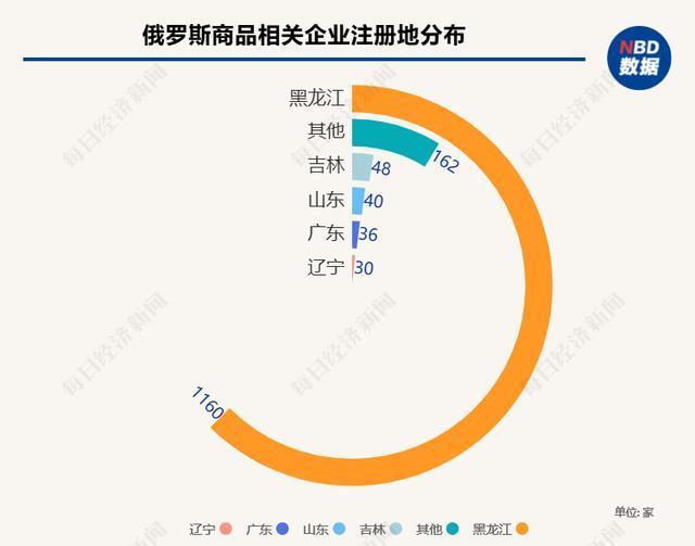 北京一个月新开73家俄货商店，商家称利润率可达65%，真货有几成 真假争议引关注