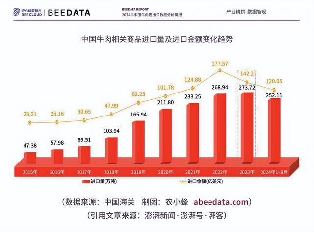 王思聪明年要开100家牛排店 平价奢侈品牛排风潮来袭