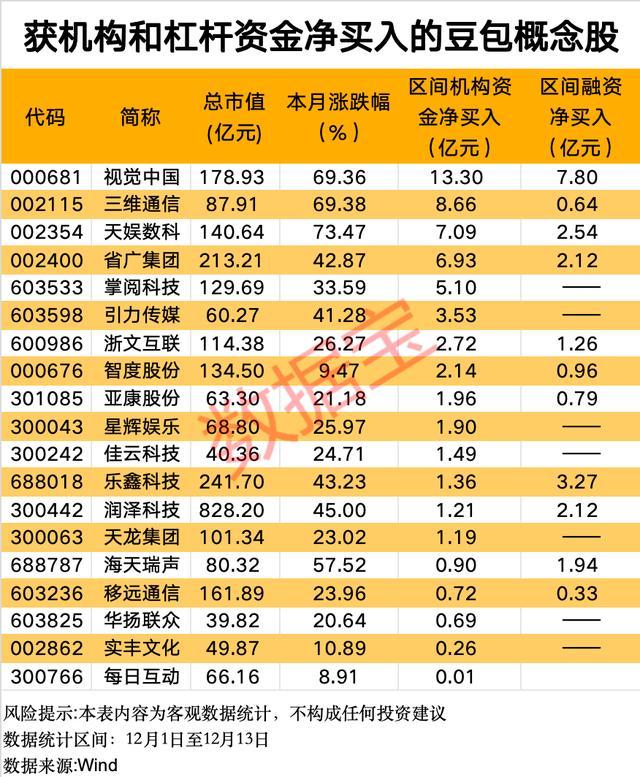 利好來襲,，涉及A股爆火賽道 AI概念股強勢上漲