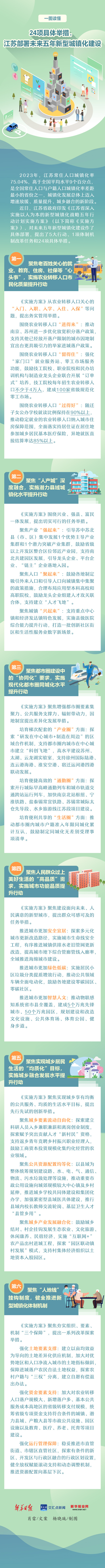 江苏提24举措部署城镇化建设