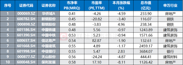 央企破净股获关注 市值管理再成热词