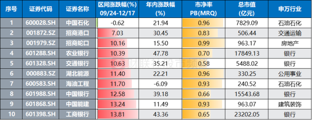 央企破净股获关注 市值管理再成热词