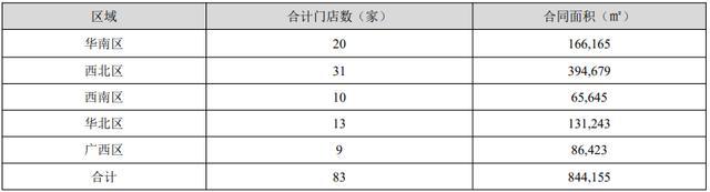 人人乐断臂保“壳” 精准收缩聚焦核心