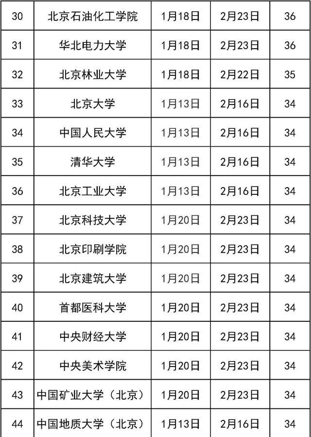 北京高校陆续公布寒假时间 时长32-49天不等