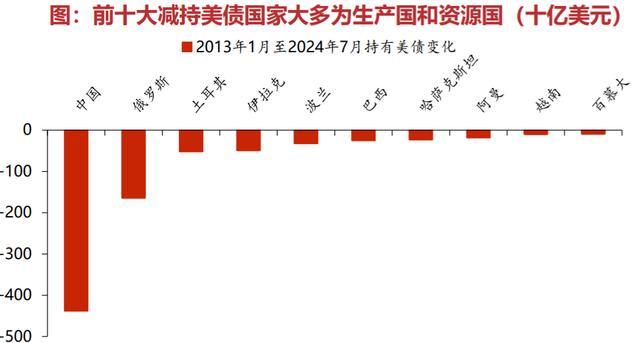 鲍威尔快演不下去了 鹰派降息引发市场波动