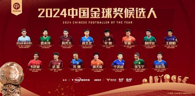 2024中国金球奖候选名单
