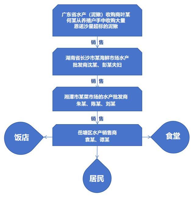 湘潭问题泥鳅案被通报 9人被抓涉案7400万