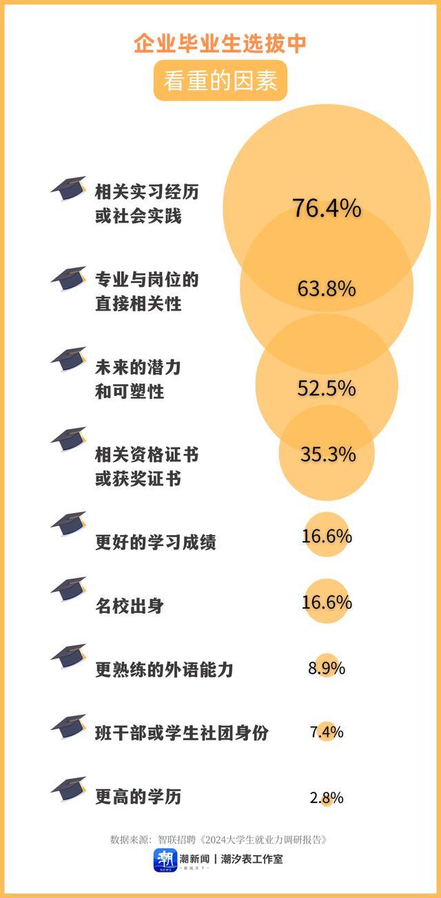 “考研热”为何降温？报考人数连续两年下降