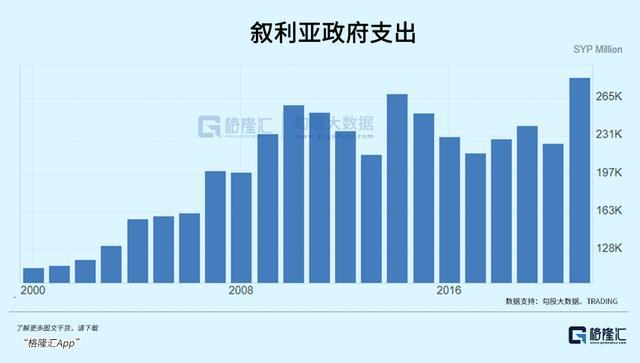 媒体：叙利亚难有自主选择的未来 脆弱和平背后的现实