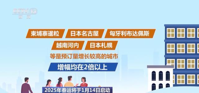 春运机票开订，这么买更划算！预订高峰期将至