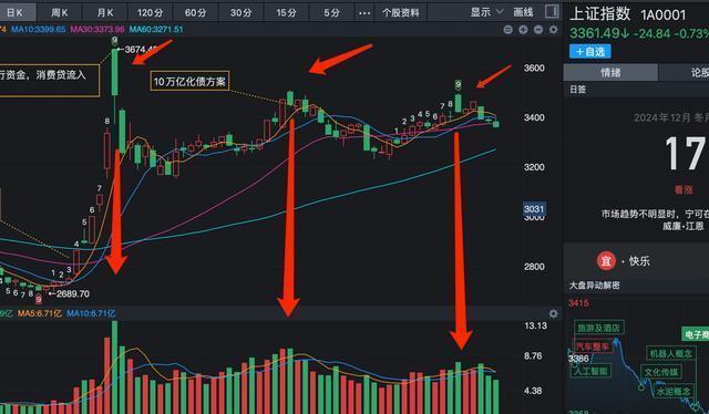 A股超千只股票暴跌！逾200股跌停 市场信心受挫