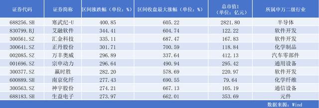 年度“牛股”出炉：每4只个股就有一只翻倍过，你抓住了吗