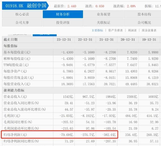 70岁的王健林跟61岁的孙宏斌为了95亿闹翻了？昔日兄弟为何反目