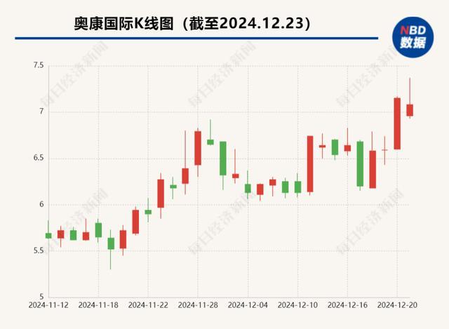 曾火烧2000双假皮鞋的"鞋王"请辞 高层人事变动引发关注