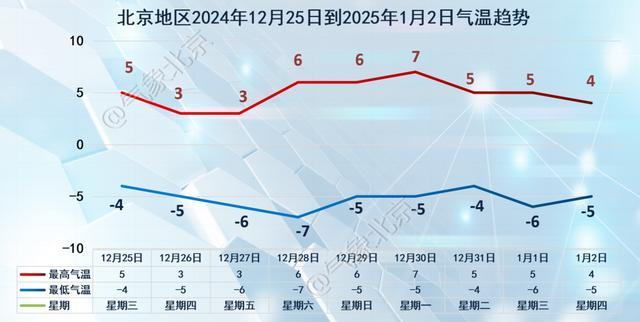 北京发布大风蓝色预警，明天局地有超8级阵风！ 注意防风保暖