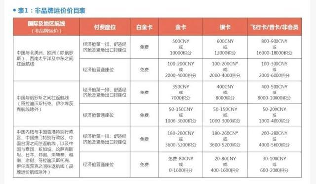 多家航司回应飞机锁座越来越多 付费选座成趋势