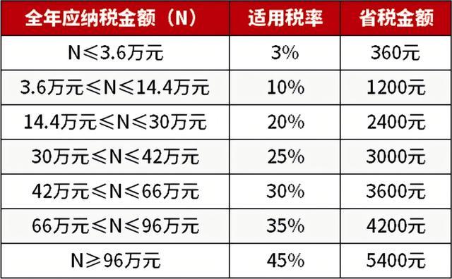 如何理性规划个人养老金 享受税收优惠新机遇