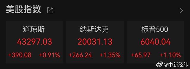 特斯拉暴涨超7%