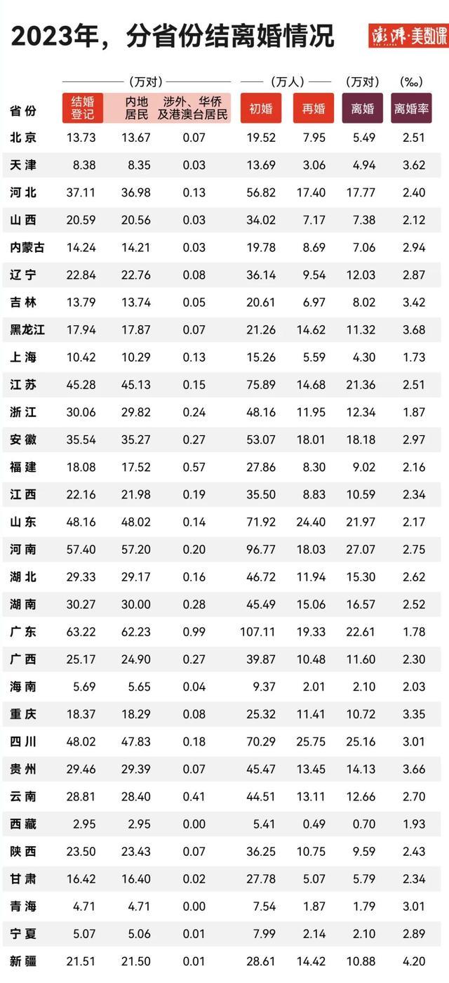 离婚分得四个亿，A股不相信爱情 天价分手费再引关注-第7张-新闻-51硕博论文