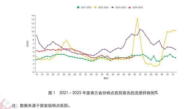 专家：甲流感染48小时内需用药 高危人群尤需注意