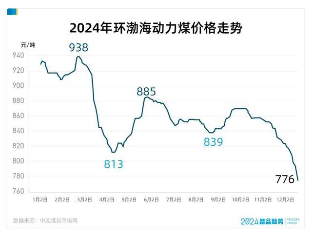 炸裂！这个煤老板遍地的小城市GDP居然狂飙17.6%，凭什么？ 资源转型新路径