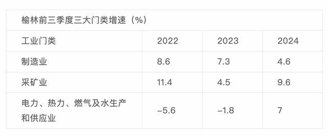 炸裂！这个煤老板遍地的小城市GDP居然狂飙17.6%，凭什么？ 资源转型新路径