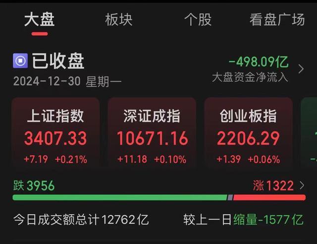 业内：A股或将普涨庆元旦 市场情绪回暖