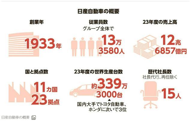 日本汽车三巨头为何同时做重大决定 电动化转型迫在眉睫