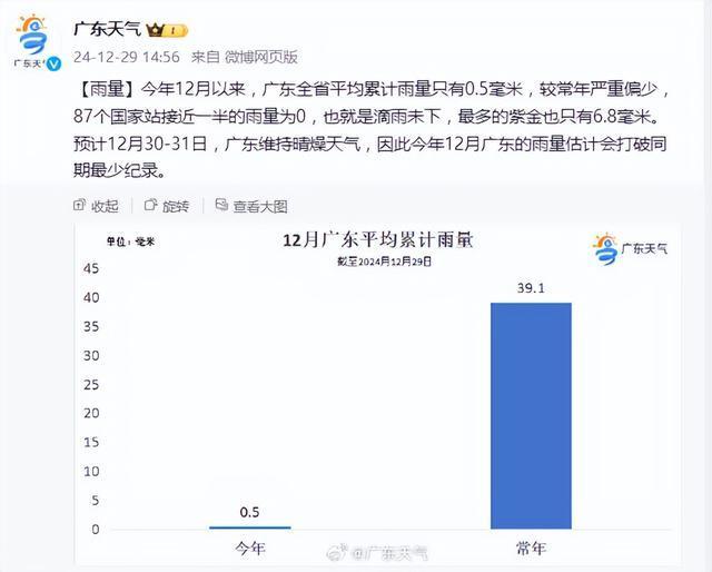 这是要“入春”？全国大部将以偏暖状态跨年 升温势头持续