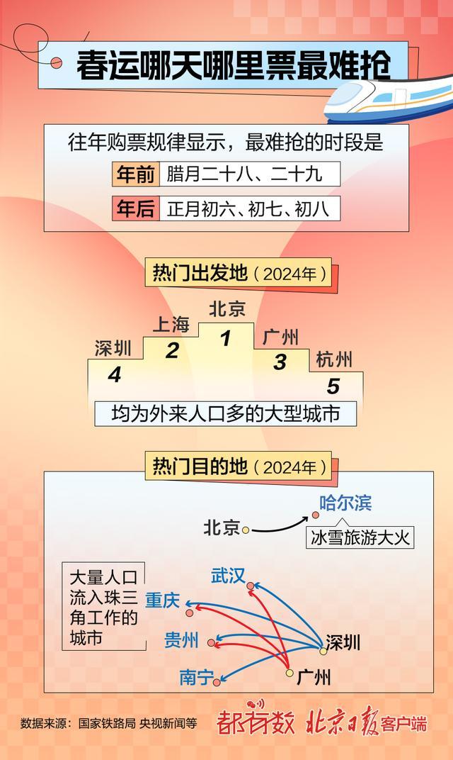 春运车票发售日历、抢票攻略来了