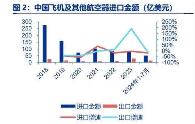 飞机接连出事，背后藏着一个大趋势