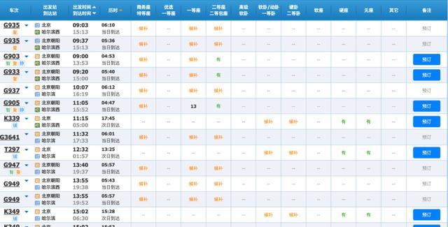 春运部分热门车次已售罄 总量或创新高