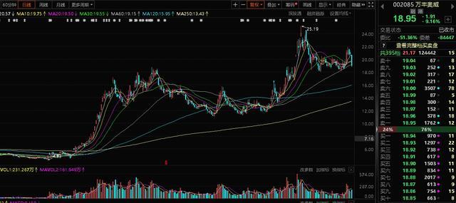 年终盘点2024年十大牛熊股出炉 算力互金领涨