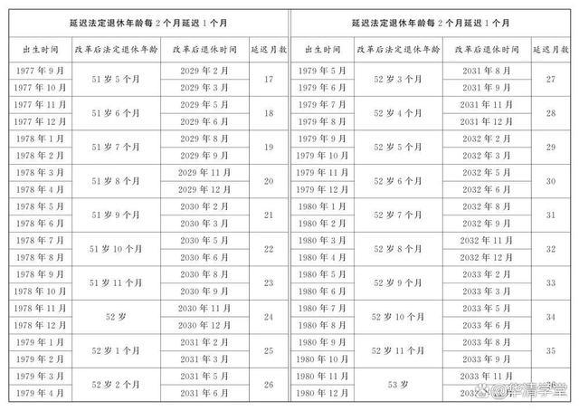 延迟退休即将实施，如果在61到62岁之间退休 政策调整影响深远