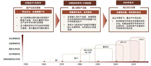 飞机接连出事，背后藏着一个大趋势