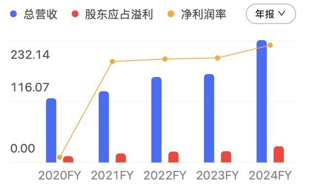 羽绒服涨价背后：薅波司登“羊毛”的黄牛们，赚翻了？ 高价策略引发争议