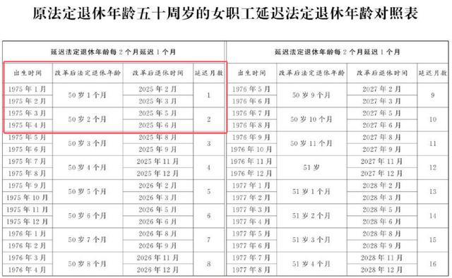 提前和延迟退休最低缴费年限规定不同 弹性退休制度详解