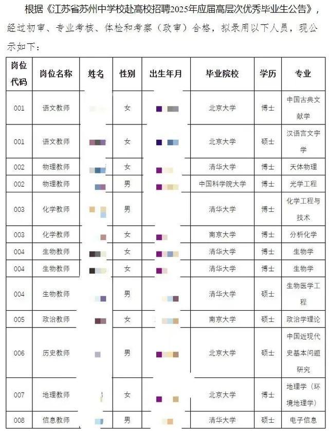 中学录用13人无一师范毕业的冷思考 师范生何去何从