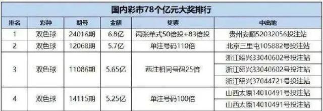 广州5.31亿元中奖者已领奖 奖金刷新国内彩市纪录