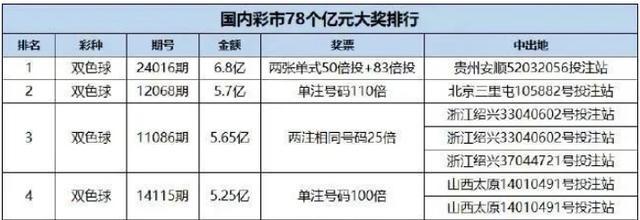 总5.31亿巨奖出自同一站点 新年开门红